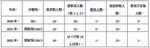 江财22级社会保障专业复试第二名学姐要告诉你上岸秘诀了