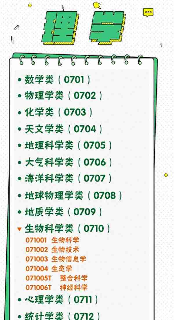 2020年生物科学类专业录取情况分析来啦丨专业录取分析