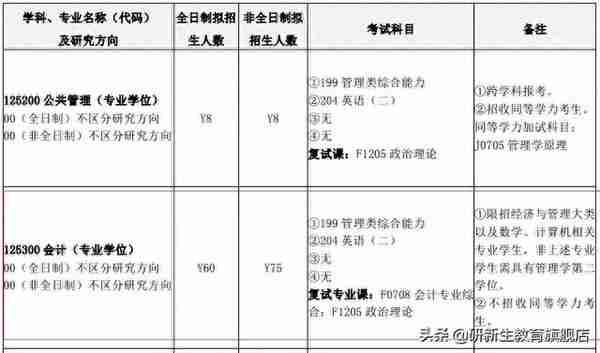 23择校指南｜长沙理工大学会计专硕考研考情分析