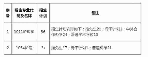 中南大学2022研究生拟录取名单（二），湘雅医学院招生多吗