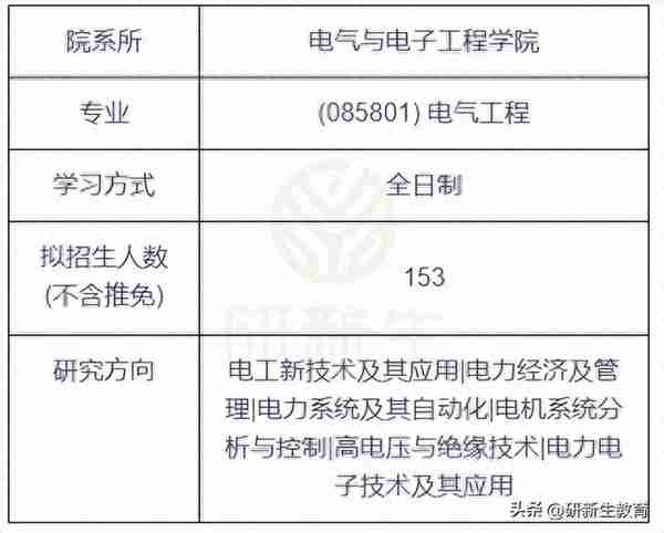 华北电力大学电气工程专业考研分析，可以进国家电网！