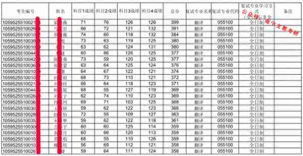 桂林电子科技大学翻译硕士，2023考研招生及往年复试调剂分析