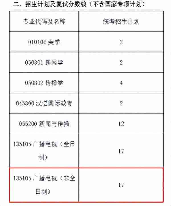 这三所学校不用复试?