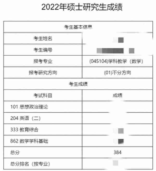 吐血整理！南京师范大学学科教学（数学）复试经验分享