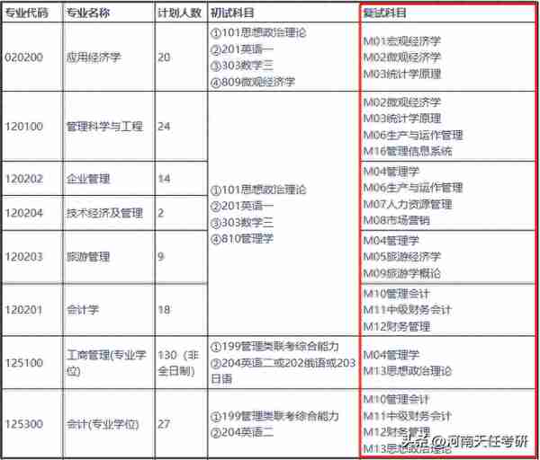 3月预交复试材料！河北15所院校复试科目汇总