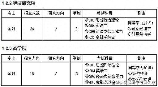 山东大学金融专硕择校分析，含往年拟录取情况、分数线、备考攻略