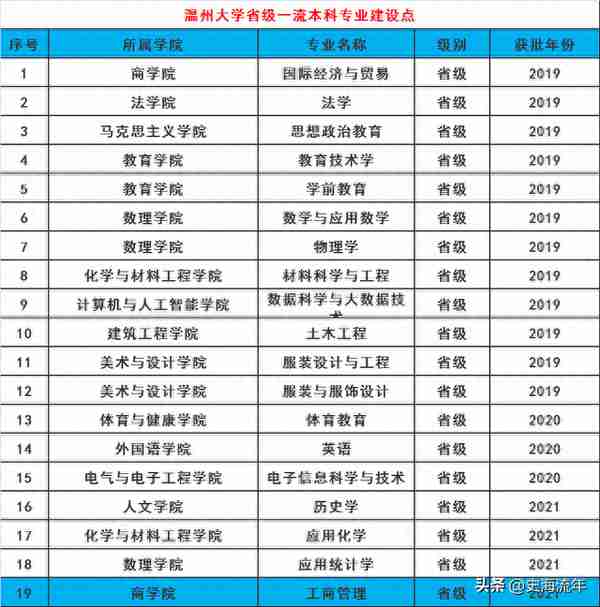 665分不报浙江大学，而是报考“双非”大学，其中的奥秘何在？