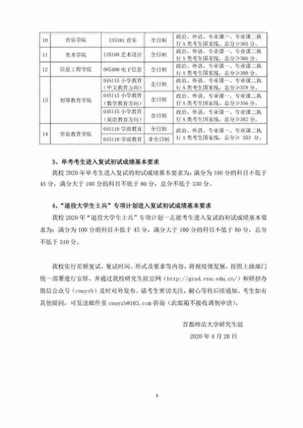 首都师范大学教育学分数涨到390？调剂好了也能上