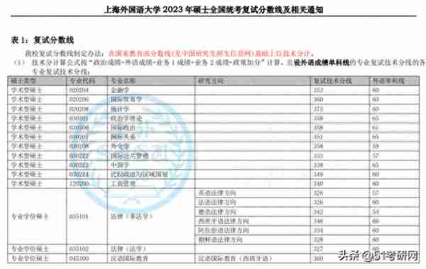 又一批院校复试名单出了！58所院校复试线公布！大批调剂信息更新