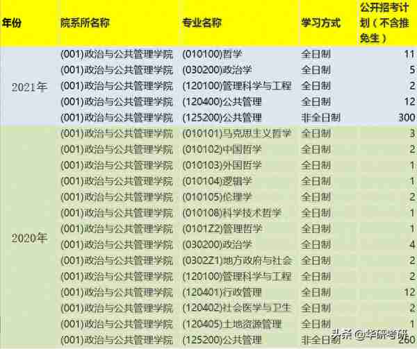 最新考纲！考研院校那些事儿之苏州大学（上篇）