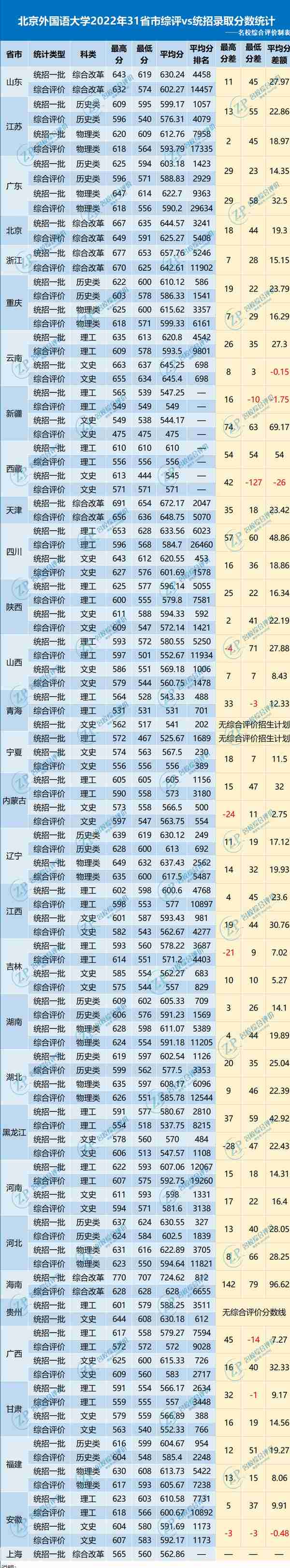 降分很猛！2023综合评价高考多少分可报？附各高校往年录取分数线