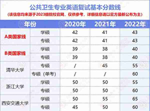 【公卫考研/公共卫生考研/预防医学考研】择校福利包，0元送！