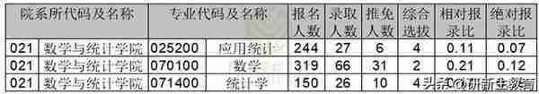 中南大学数学专业24考研分析：考试科目、参考书、录取分数等