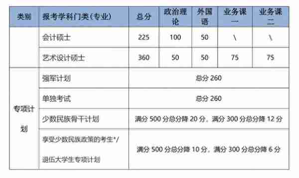 34所“985高校”历年考研复试线汇总！多少分才能进复试？