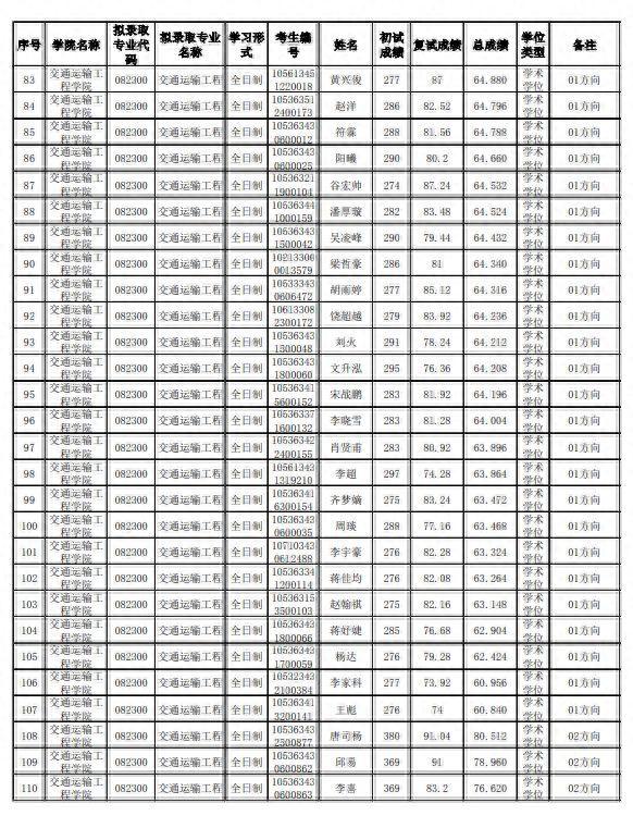 长沙理工大学考研难不难？值得考吗？