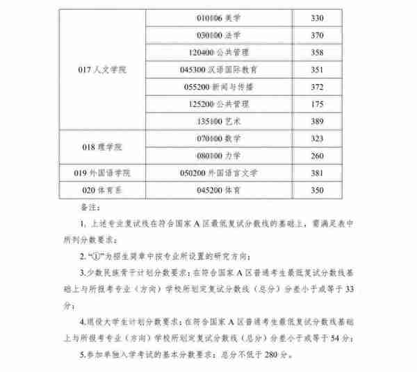 公布！长安大学研招复试线出炉！