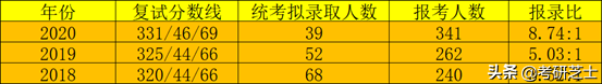 华南师范大学学科教学思政（333+901）考研经验及考情分析