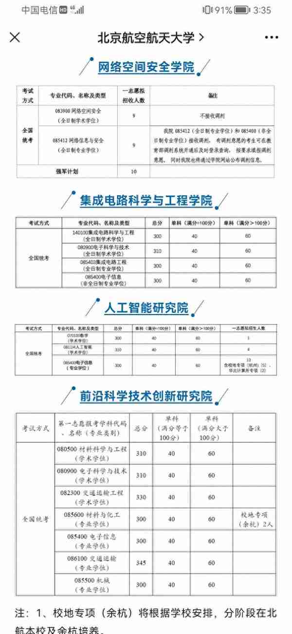 2023年北航各学院复试通知，看看你报考专业的分数线吧！