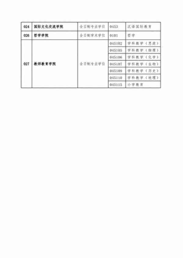 西北师范大学2023年硕士研究生复试通知