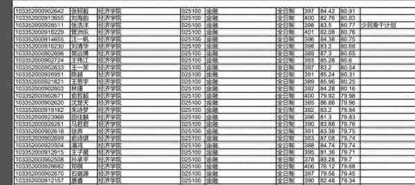 浙江大学2022研究生复试拟录取名单公布，经济类分数也太高了