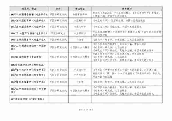 「中医考研」复试前，你还能实现反超的