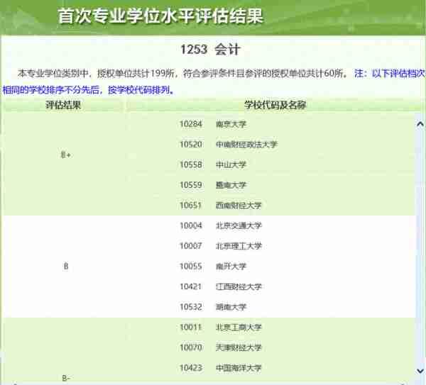 预估帖：武汉大学2020年会计（MPAcc）考研分数线与报录比