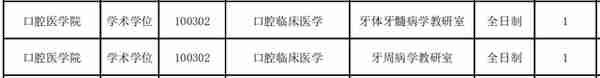 2019中国医科大学口腔医学考研初试科目，参考书目、复试线