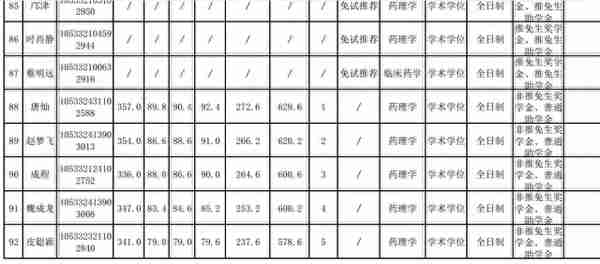 中南大学2022研究生拟录取名单（二），湘雅医学院招生多吗