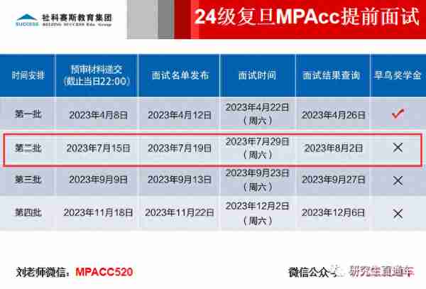 2024级复旦大学会计专硕MPAcc面试准备攻略（附资料包下载）