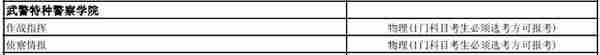 全网最全！想考军校的一定要看！选科要求，录取分数线全都有了