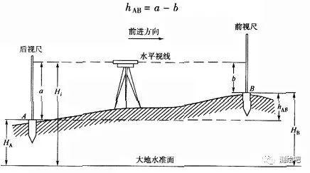 零基础转行做测量需要学习的内容，湖南测量培训学校