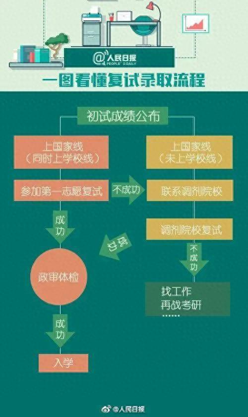 优微推荐丨快收下这份考研复试秘籍！