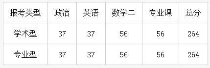 数十所院校公布考研复试线：部分“双一流”超国家线近40分