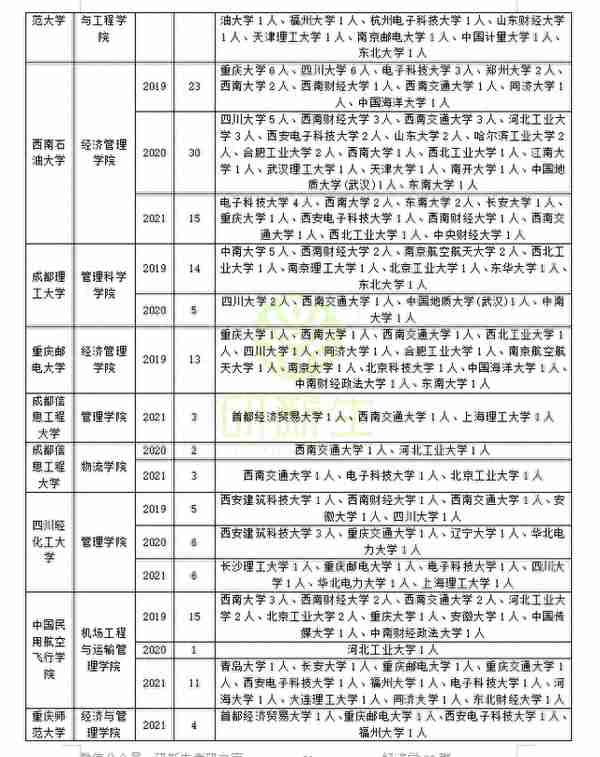 管理科学与工程近三年调剂录取情况分析，助你上岸