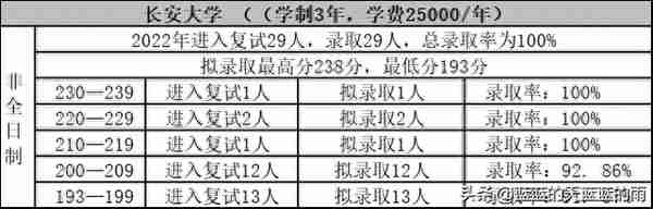 考研上岸！2022年MPAcc专业复试录取率80%以上的院校！收藏