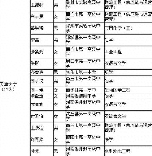 河南167名拟录取保送生名单公示：清华21人，北大13人