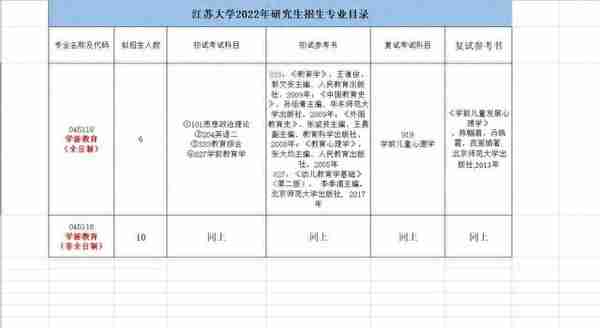 江苏大学学前教育专业