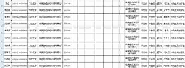 中南大学2022研究生拟录取名单（二），湘雅医学院招生多吗