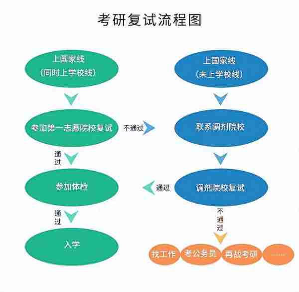 复试都考什么内容？考试形式是什么？快收下这份攻略