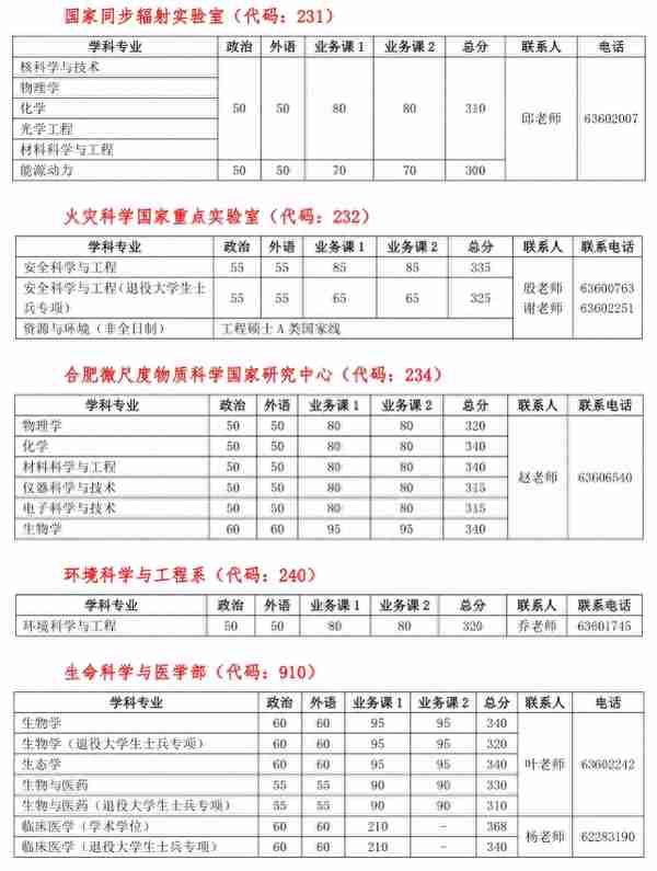 “科软”复试线公布，下降53分，2022考生“赢麻”了