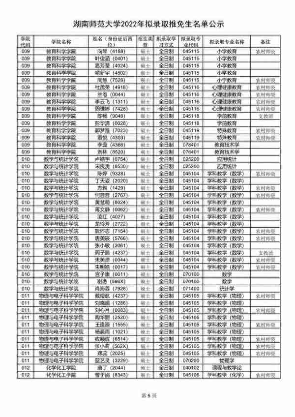 湖南师范大学2022年拟录取推免生名单出炉