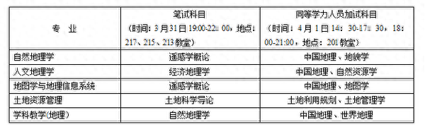 湖南师范大学考研难度录取分数线，复试内容，录取比例等情况介绍