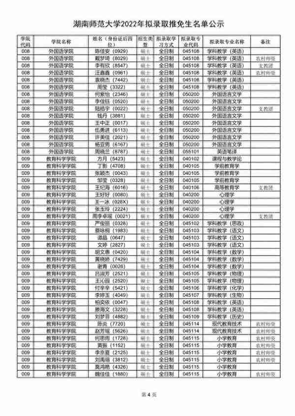 湖南师范大学2022年拟录取推免生名单出炉