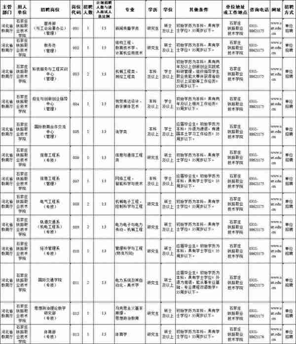 河北多所高校正在招聘！抓紧时间报名