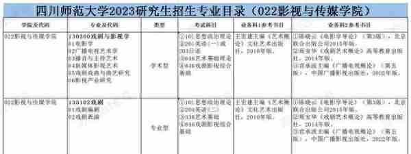 24考研择校分析|四川师范大学影视与传媒学院135102戏剧考研攻略