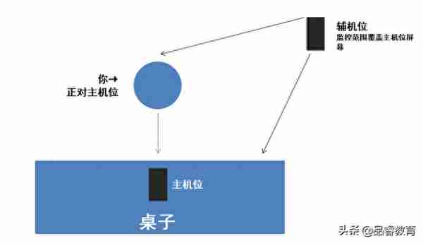 第一次线上复试？别慌，超实用的攻略来咯