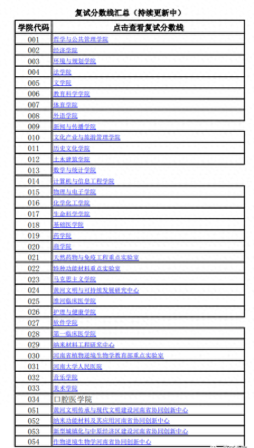 2020河南大学研究生分数线（含2018-2019年复试）