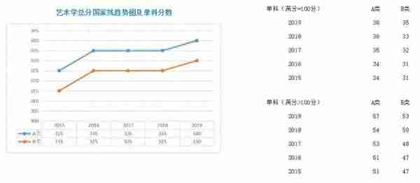 学硕、专硕各学科近5年国家线走势图;考研二战，我们的档案何去