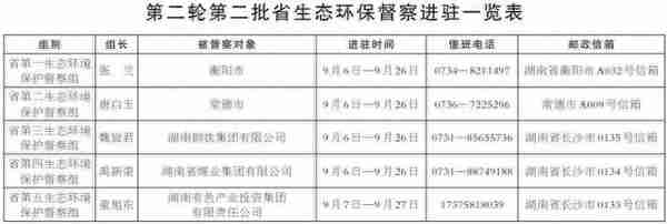 事关消费优惠、社保、职称......湖南本周提醒来了！