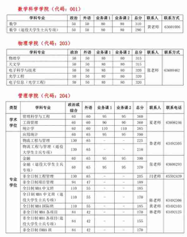 “科软”复试线公布，下降53分，2022考生“赢麻”了